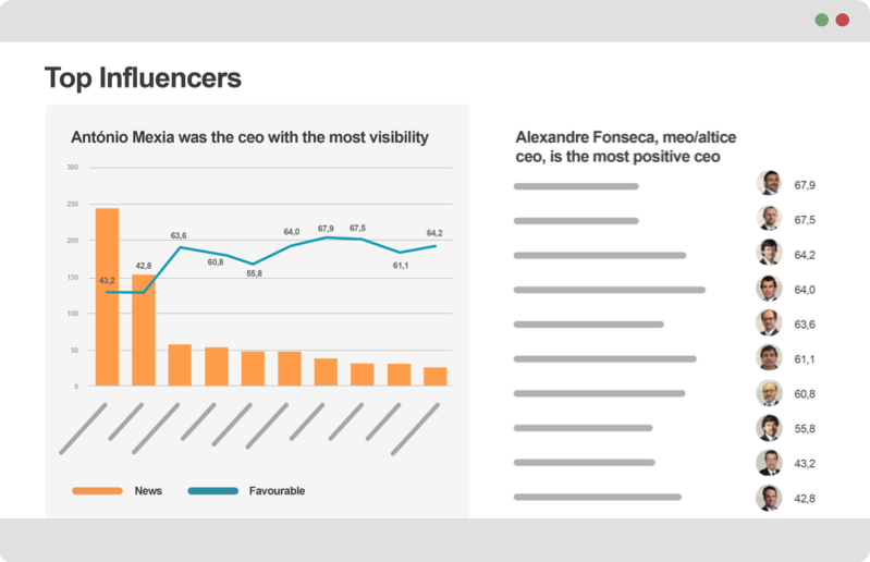 Social Essentials Dashboard