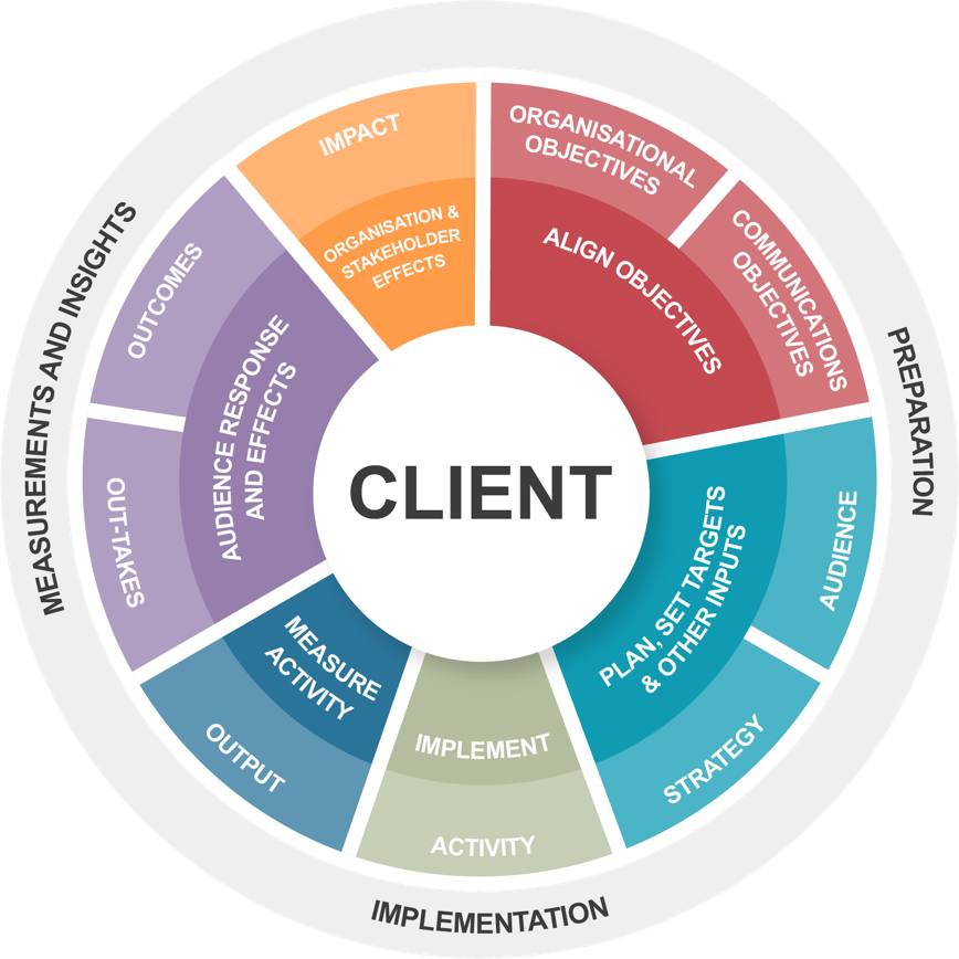 Consultancy framework