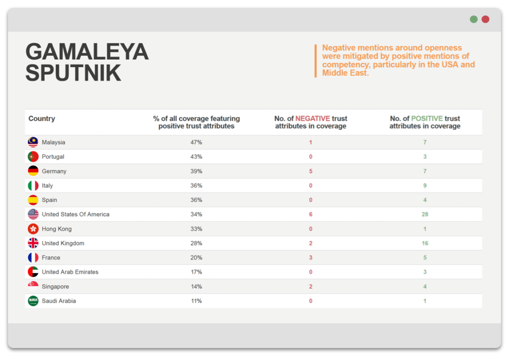 Multimarket Reports