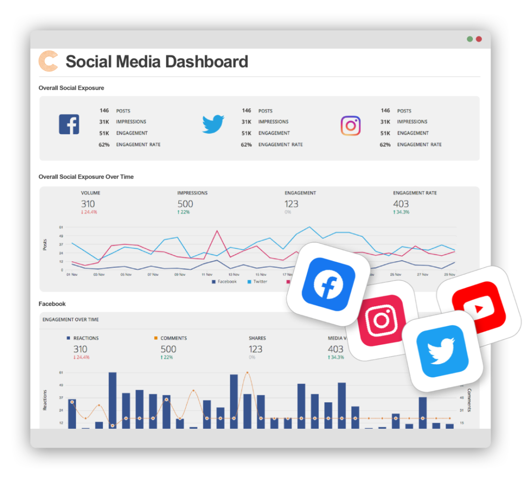 Social media Dashboard